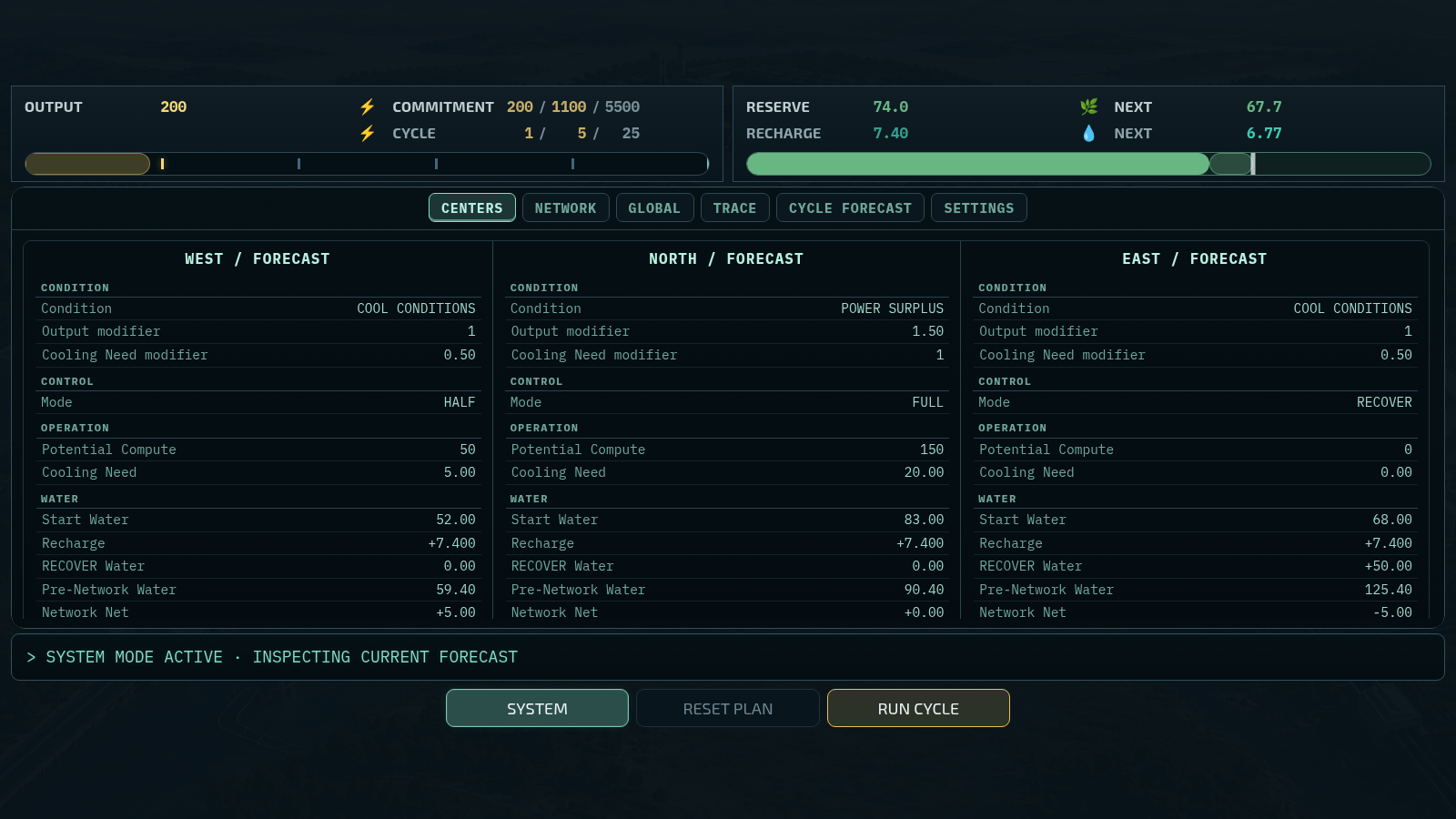 FlowState SYSTEM Centers analysis view